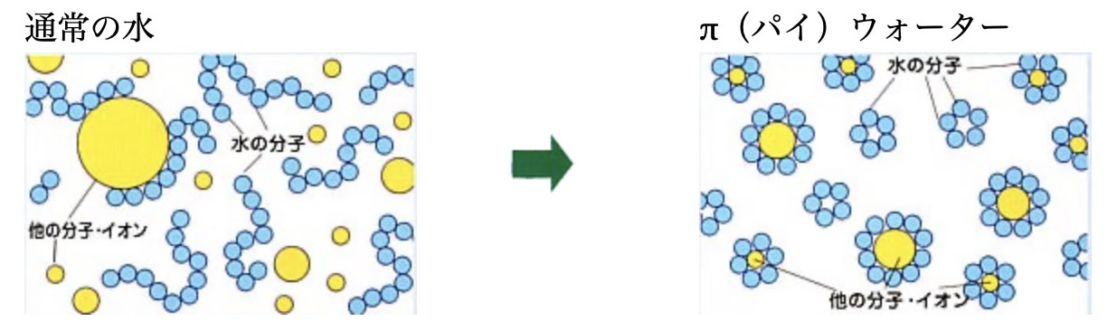 πウォーターと通常の水との違い